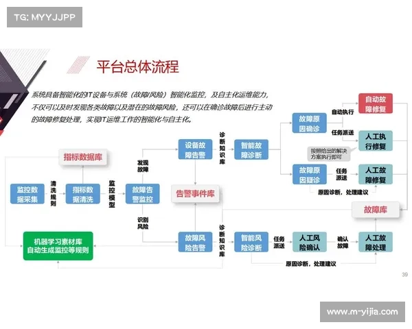 数字化平台通过模块化配置 提升了体育设施智能化针对不同场景的部署效率